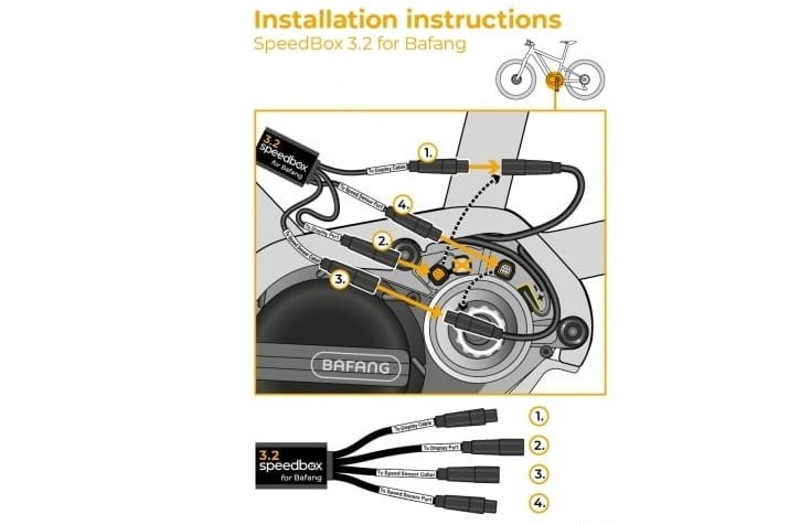 speed-box-3.2-tuning-bafang-sklepebike.pl.jpg