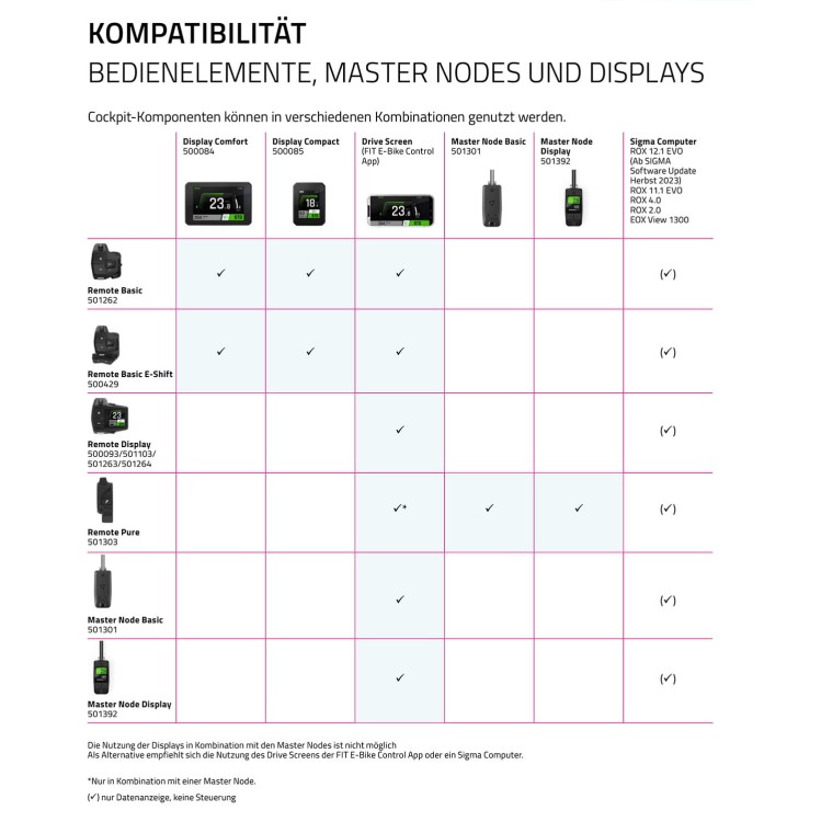 Manipulator - zdalny wyświetlacz FIT z dystansem 800 mm