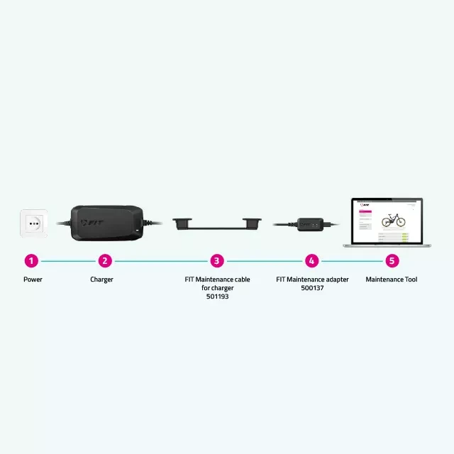 kabel-konserwacyjny-fit-do-ladowarki-sklepebike.pl.webp