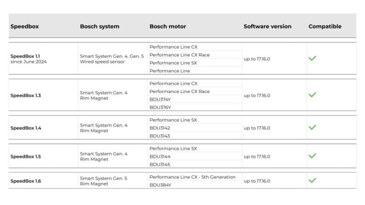 SpeedBox 1.5 - BOSCH SX Smart System